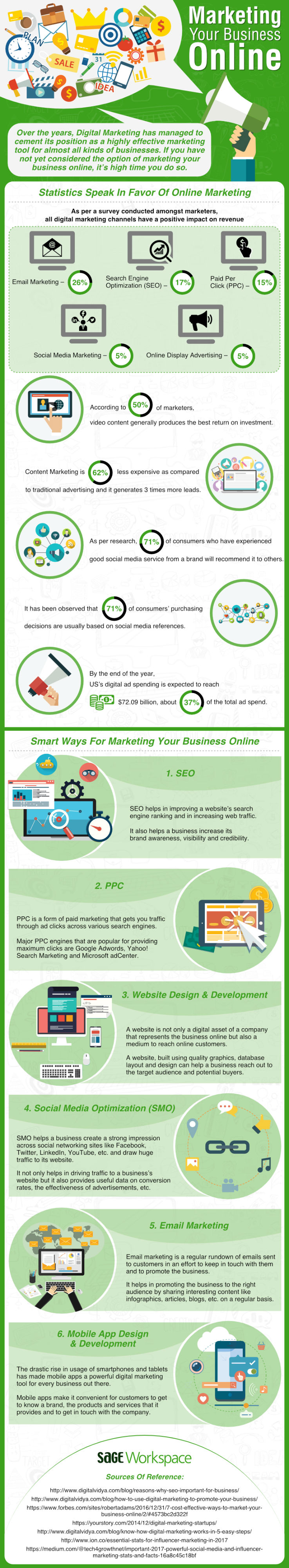 Marketing Your Business Online